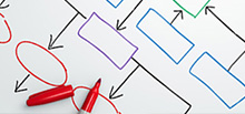PCM ORGANIZATIONAL CHART